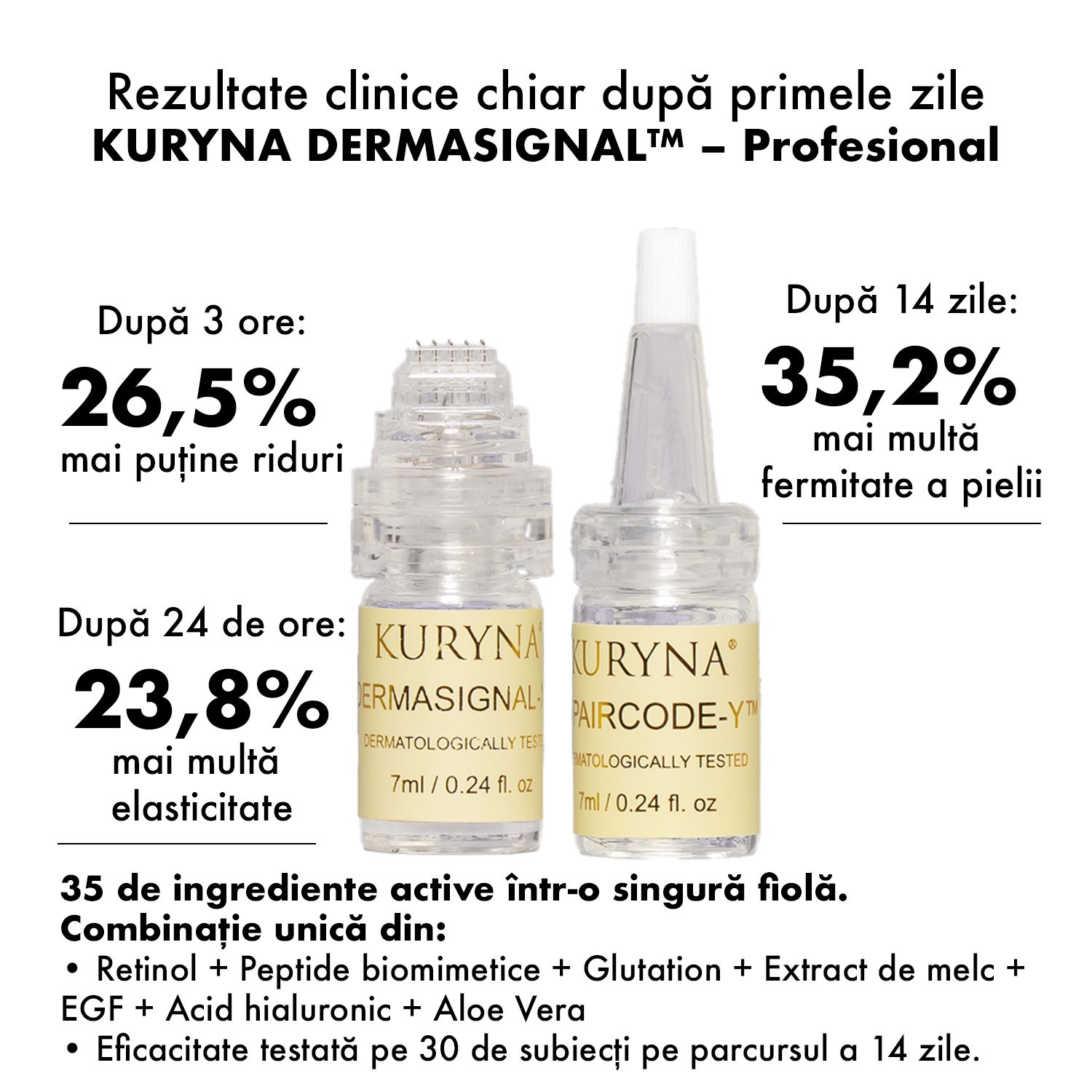 Kit GoldenSkin Microneedling (2 dispozitive) + Kuryna® Fiole (4 buc.)